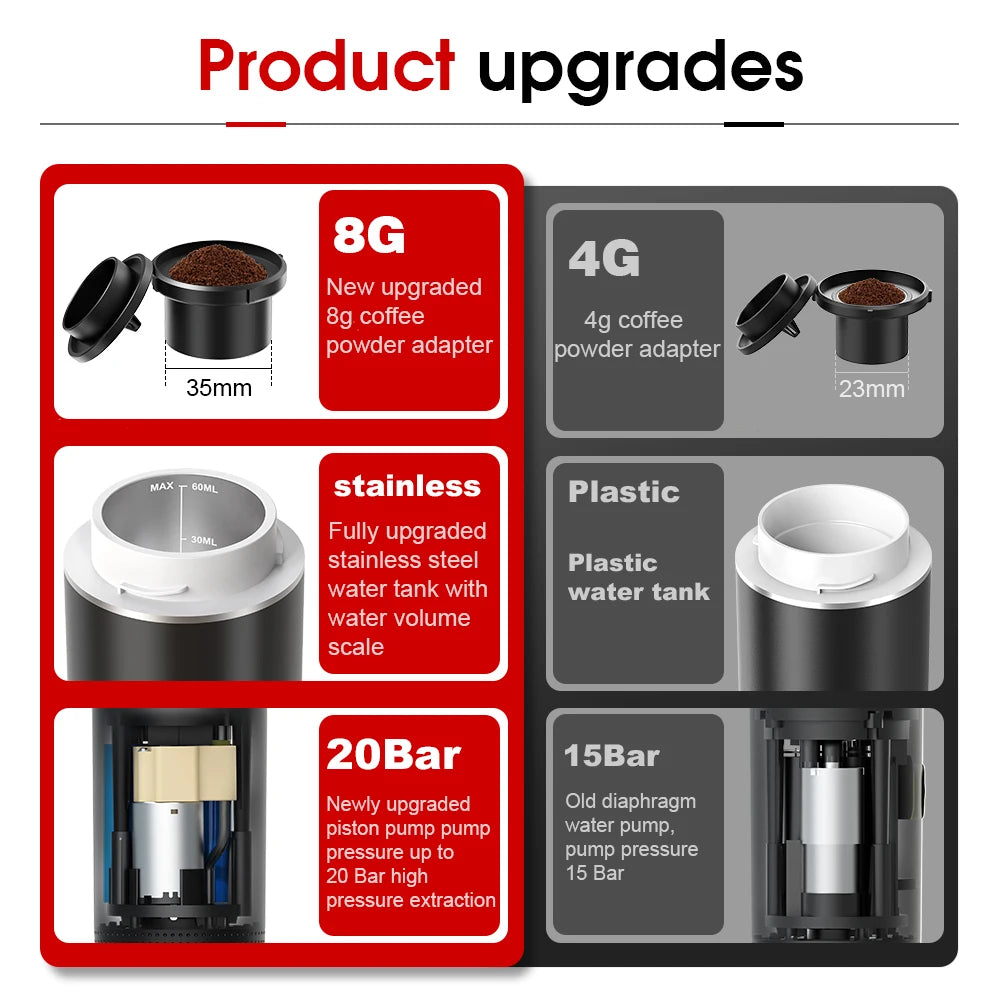 Portable Espresso Machine - Car & Travel